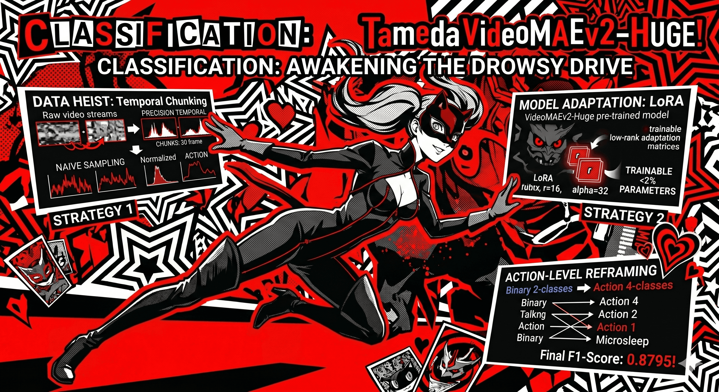 Driver Drowsiness Detection